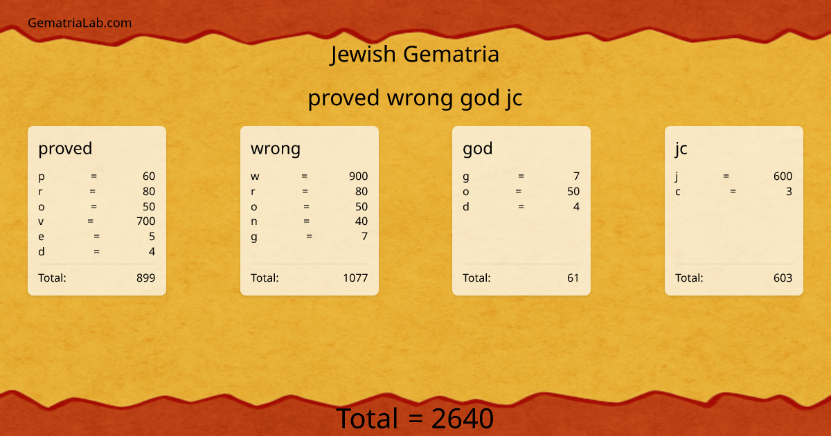 proved wrong god jc in jewish Gematria